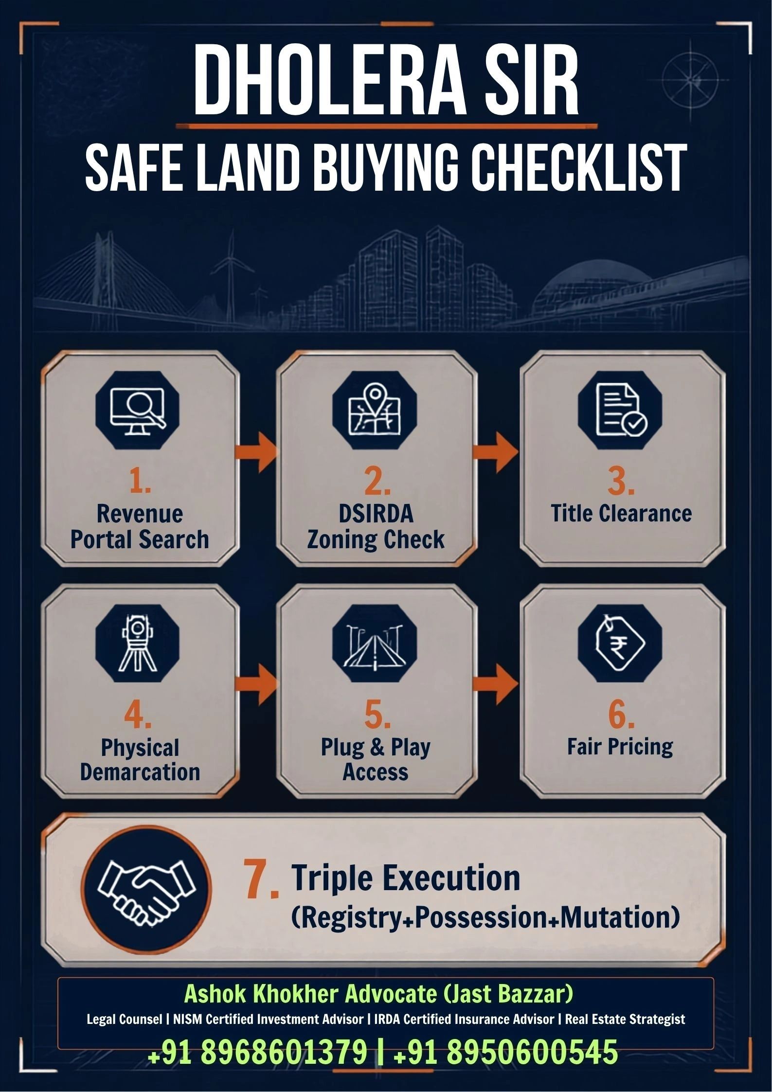 Dholera SIR Safe Land Buying Checklist